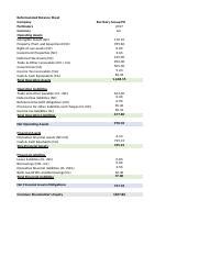 burberry balance sheet|Burberry Group PLC (BRBY) Financials.